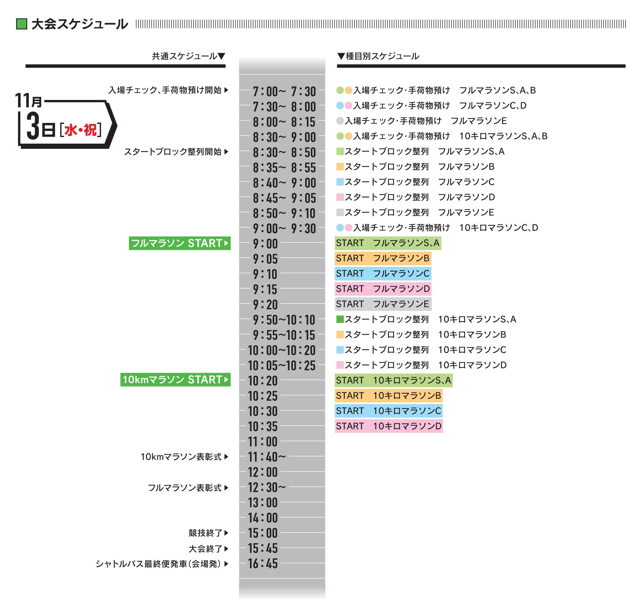 入場チェック の実施およびスケジュールのお知らせ 第31回ぐんまマラソン 公式 入場チェック の実施およびスケジュールのお知らせ 第31回ぐんまマラソン 公式